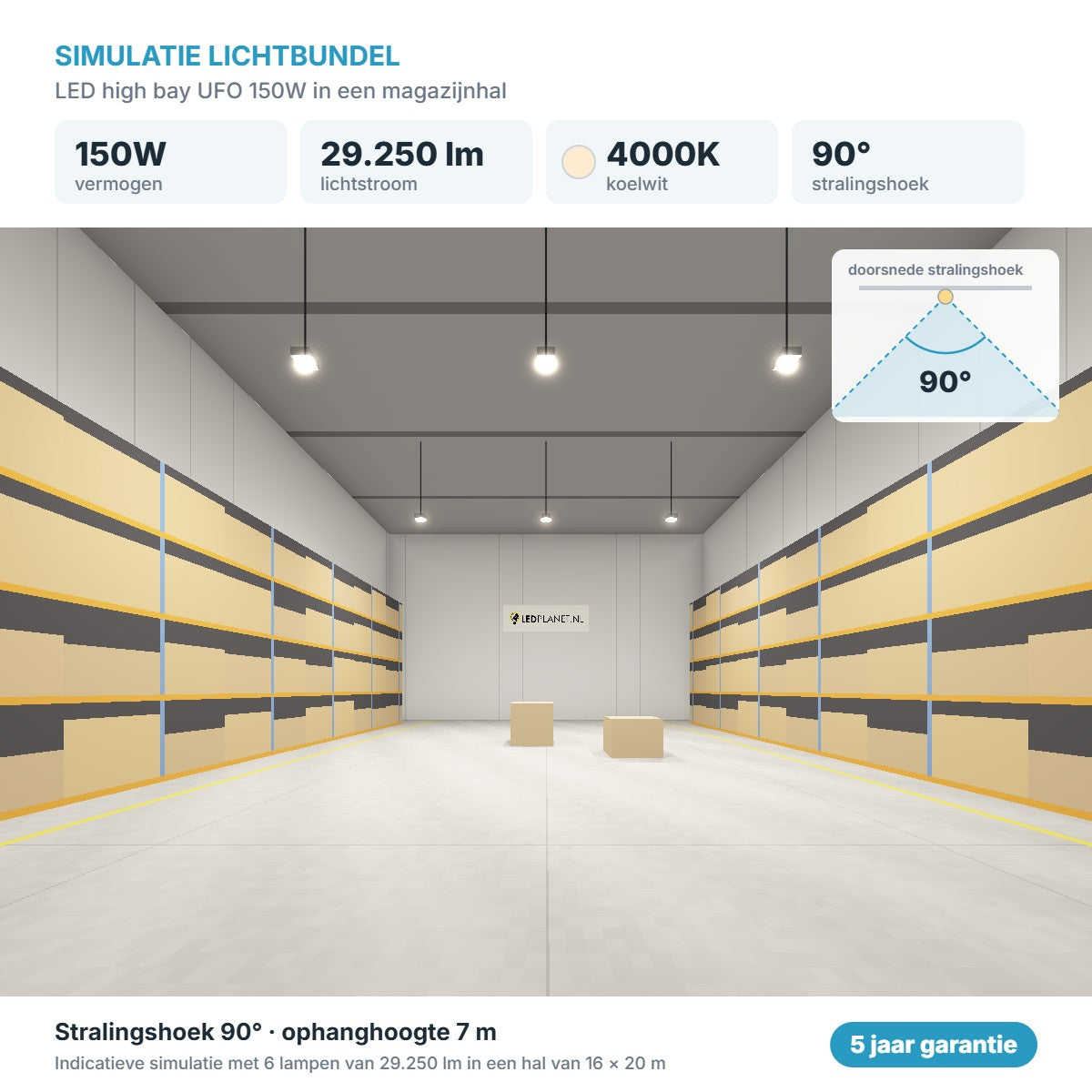 Simulatie lichtbundel LED high bay UFO 150W 29.250 lm koelwit 4000K 90°