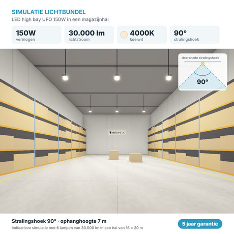 Simulatie lichtbundel LED high bay UFO 150W 30.000 lm koelwit 4000K 90°