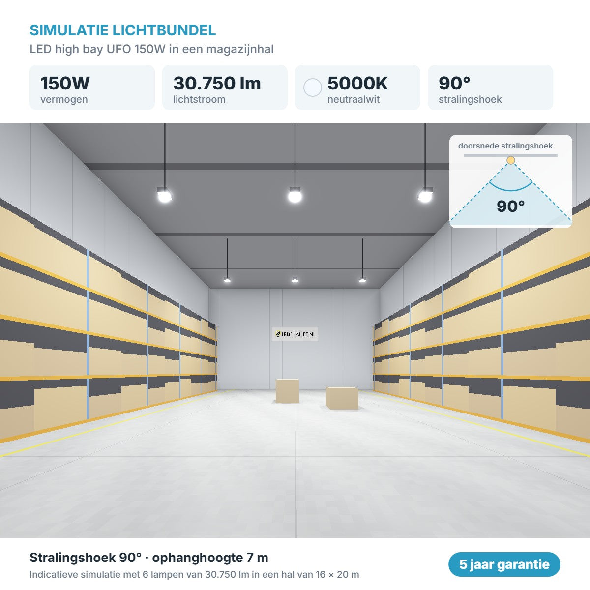 Simulatie lichtbundel LED high bay UFO 150W 30.750 lm neutraalwit 5000K 90°