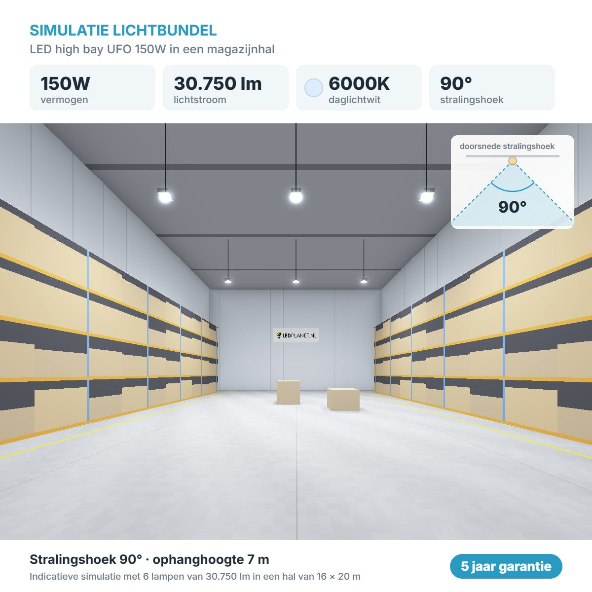 Simulatie lichtbundel LED high bay UFO 150W 30.750 lm daglichtwit 6000K 90°