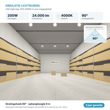 Simulatie lichtbundel LED high bay UFO 200W 24.000 lm koelwit 4000K 90°