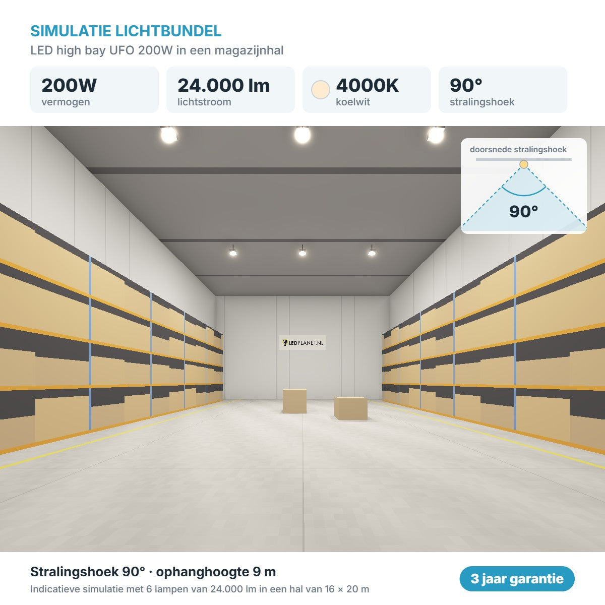 Lichtsimulatie UFO LED High Bay 200W 24.000 lm, stralingshoek 90 graden