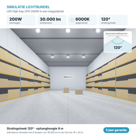 Simulatie lichtbundel LED high bay UFO 200W 30.000 lm daglichtwit 6000K 120°