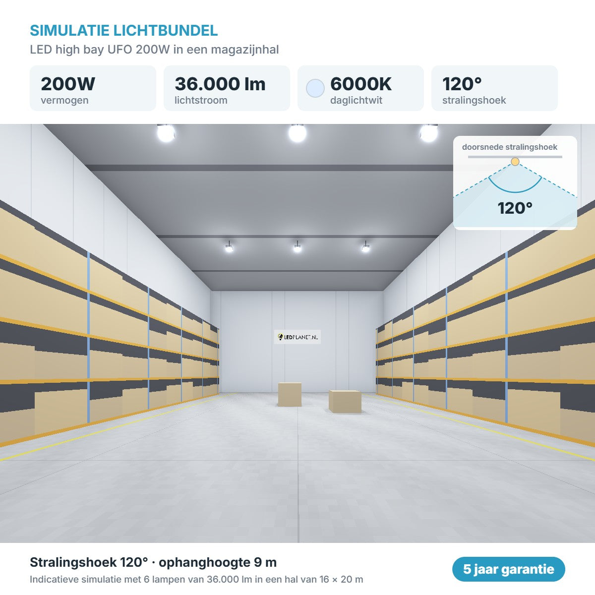 Simulatie lichtbundel LED high bay UFO 200W 36.000 lm daglichtwit 6000K 120°