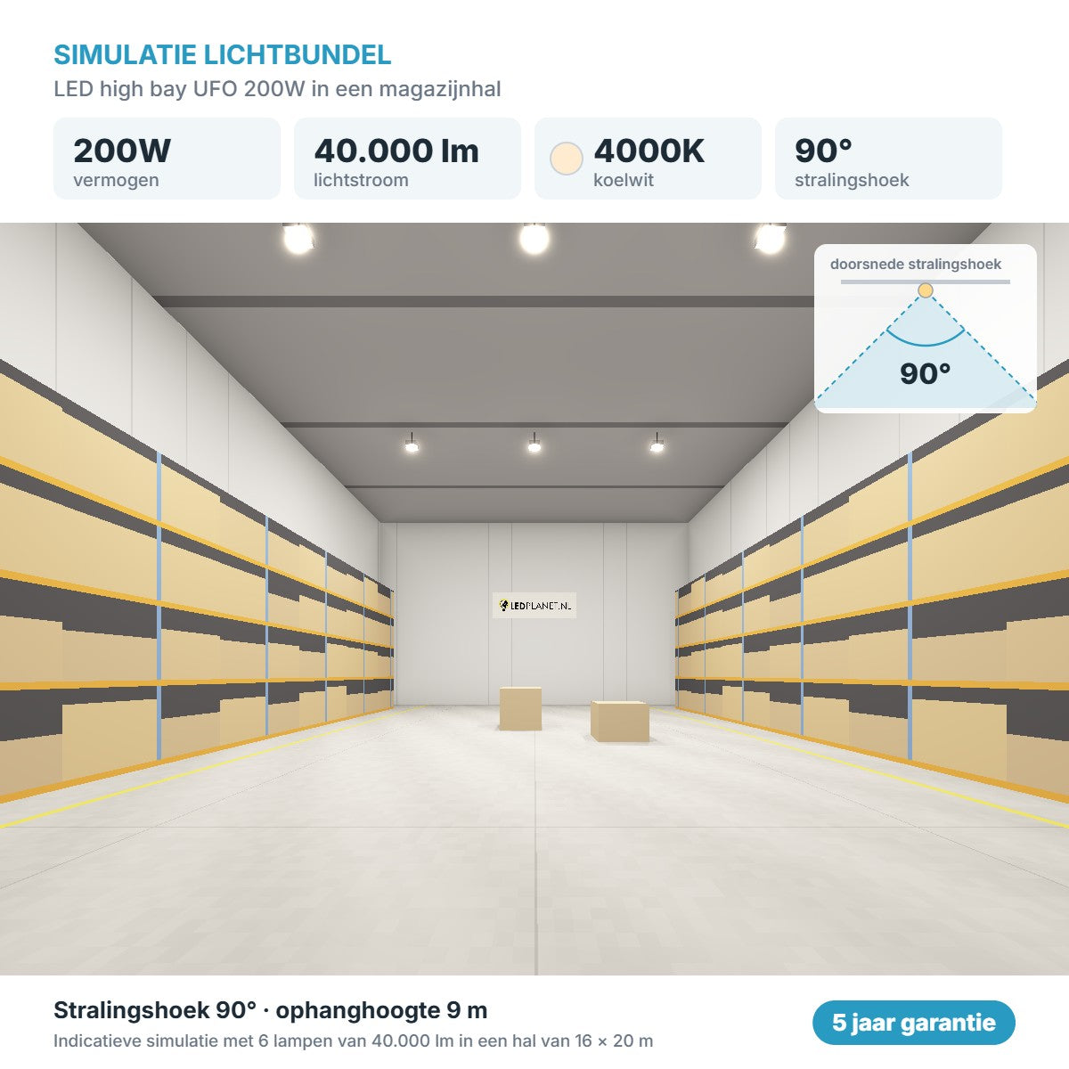 Simulatie lichtbundel LED high bay UFO 200W 40.000 lm koelwit 4000K 90°