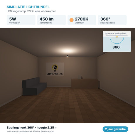Simulatie lichtbundel LED kogellamp E27 5W 450 lm warmwit 2700K 360° in een woonkamer