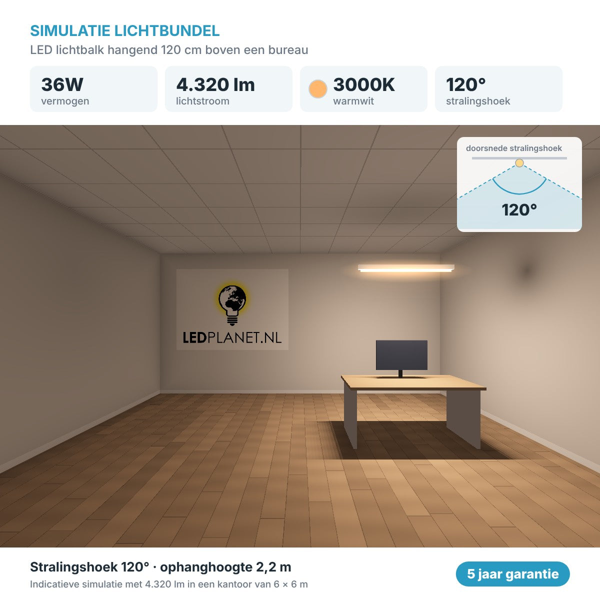 Simulatie lichtbundel LED lichtbalk hangend 120 cm 36W 4.320 lm warmwit 3000K 120° boven een bureau