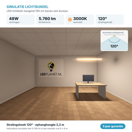 Simulatie lichtbundel LED lichtbalk hangend 150 cm 48W 5.760 lm warm wit 3000K 120° boven een bureau