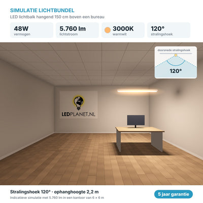 Simulatie lichtbundel LED lichtbalk hangend 150 cm 48W 5.760 lm warm wit 3000K 120° boven een bureau