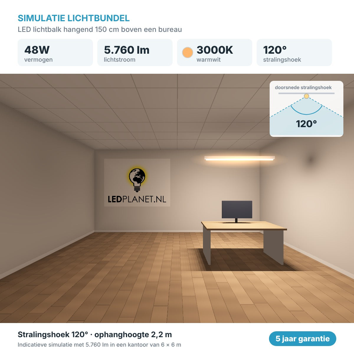 Simulatie lichtbundel LED lichtbalk hangend 150 cm 48W 5.760 lm warm wit 3000K 120° boven een bureau