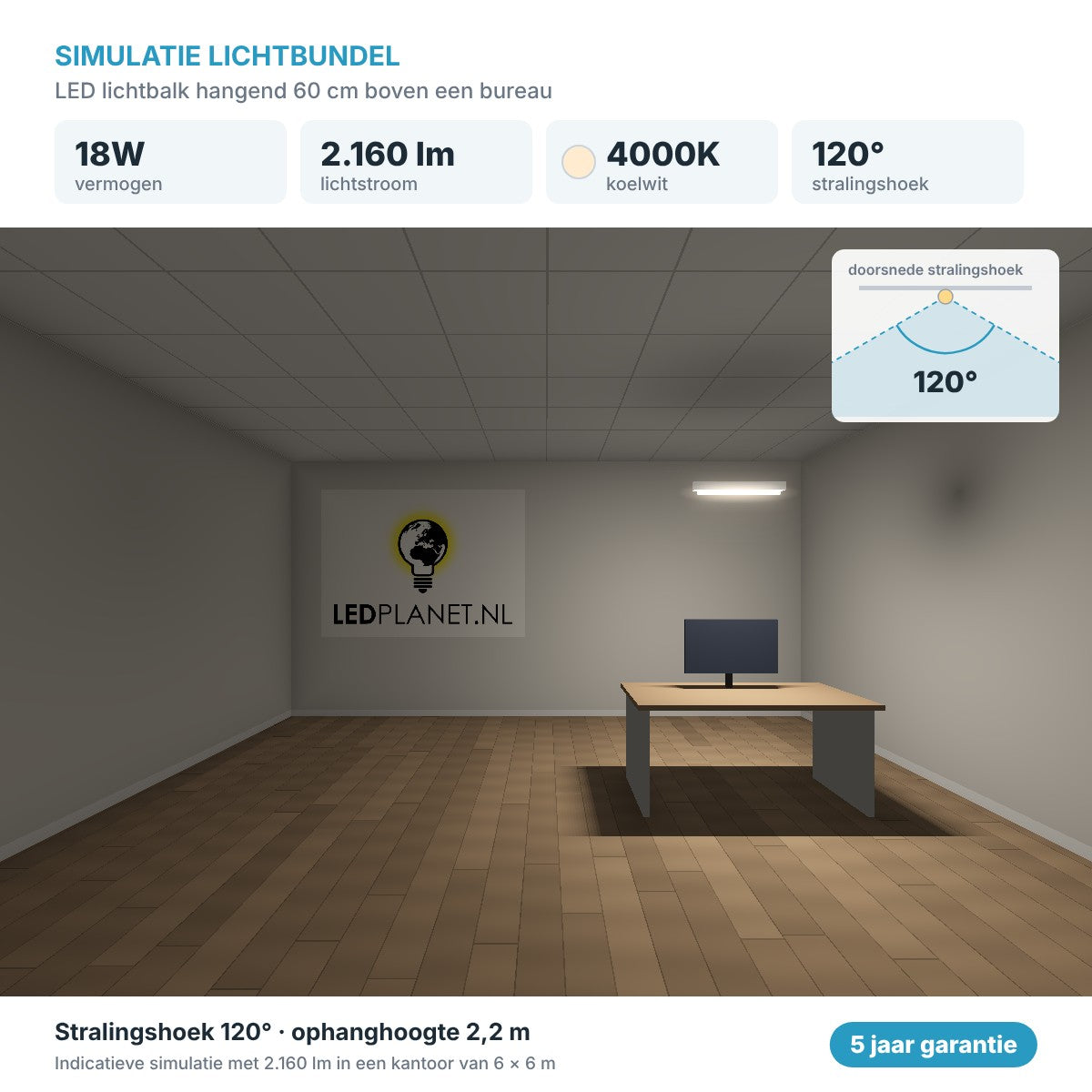 Simulatie lichtbundel LED lichtbalk hangend 60 cm 18W 2.160 lm koelwit 4000K 120° boven een bureau
