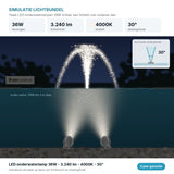 Lichtsimulatie LED onderwaterlampen 36W 3.240 lm koelwit 4000K, stralingshoek 30 graden op een fontein