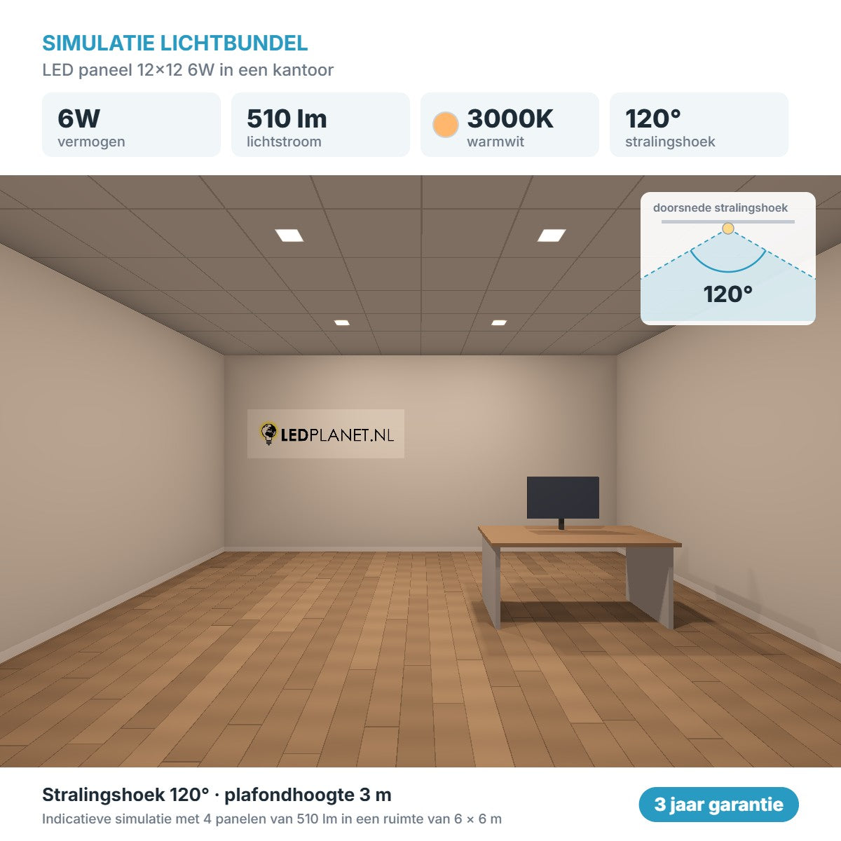 Simulatie lichtbundel LED paneel 12x12 6W 510 lm warmwit 3000K 120°