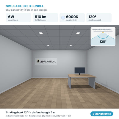 Simulación del haz de luz panel LED 12x12 6W 510 lm blanco luz día 6000K 120°