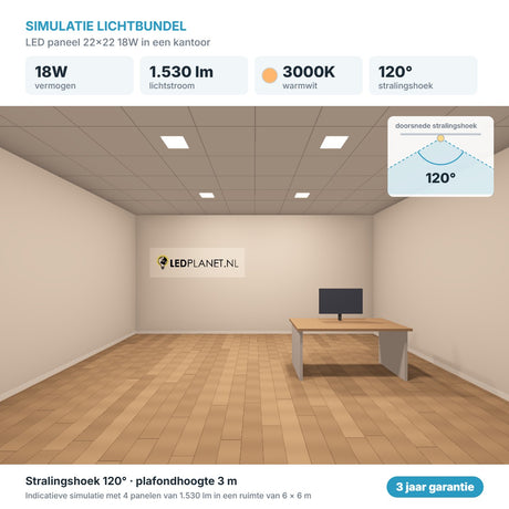 Simulatie lichtbundel LED paneel 22x22 18W 1.530 lm warmwit 3000K 120°