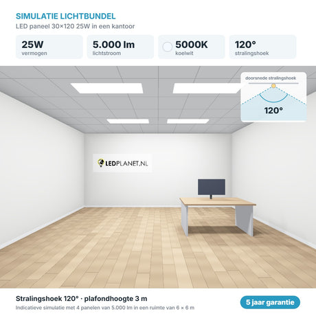Simulatie lichtbundel LED paneel 30x120 25W 5.000 lm koelwit 5000K 120°