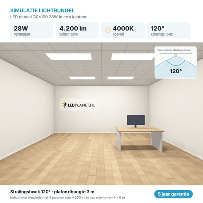 Simulatie lichtbundel LED paneel 30x120 28W 4.200 lm koelwit 4000K 120°
