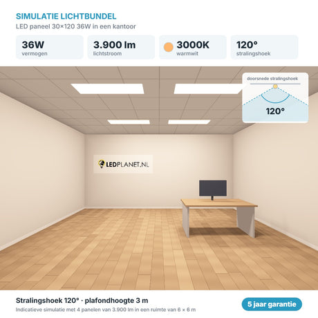 Simulatie lichtbundel LED paneel 30x120 36W 3.900 lm warmwit 3000K 120°