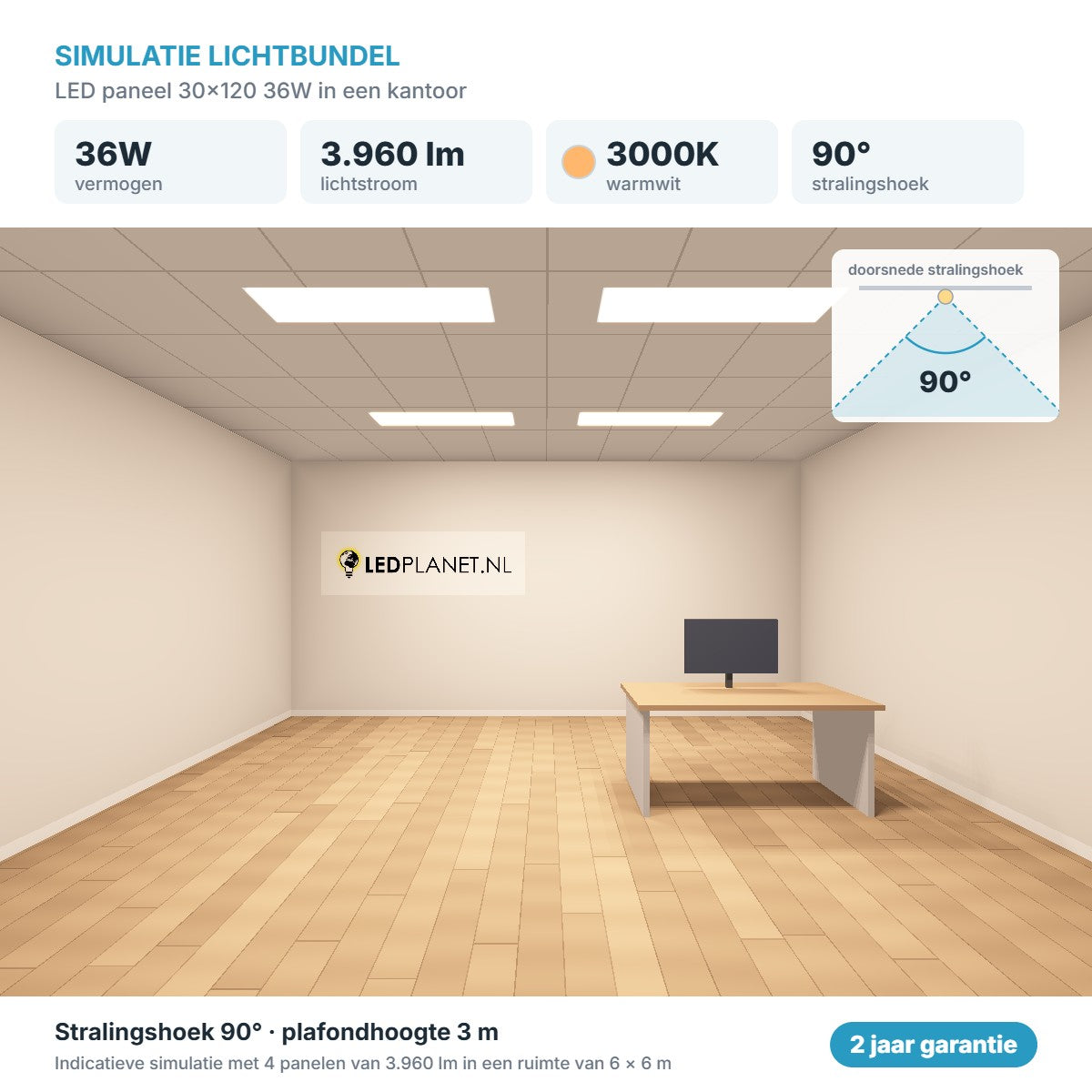 Simulatie lichtbundel LED paneel 30x120 36W 3.960 lm warmwit 3000K 90°