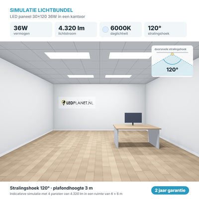 Simulatie lichtbundel LED paneel 30x120 36W 4.320 lm daglichtwit 6000K 120°