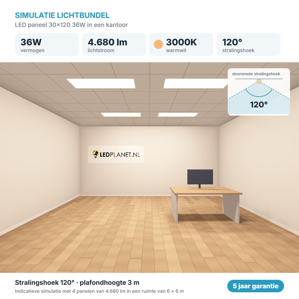 Simulatie lichtbundel LED paneel 30x120 36W 4.680 lm warmwit 3000K 120°