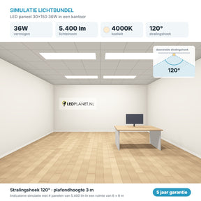 Simulatie lichtbundel LED paneel 30x150 36W 5.400 lm koelwit 4000K 120°