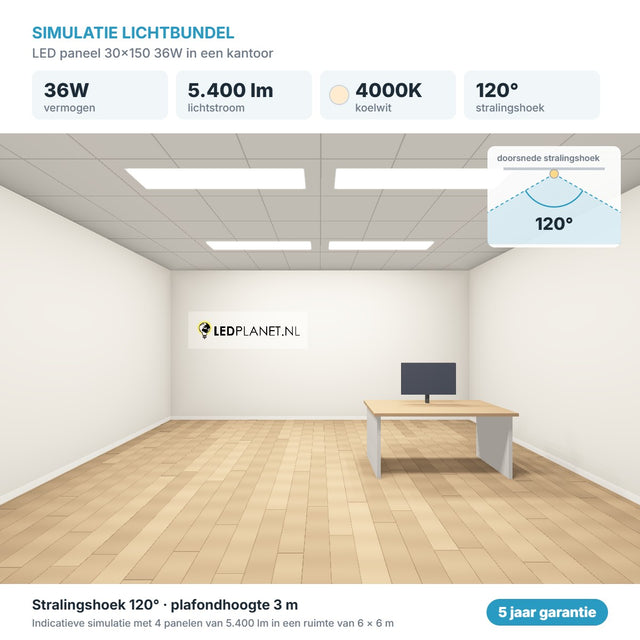 Simulatie lichtbundel LED paneel 30x150 36W 5.400 lm koelwit 4000K 120°