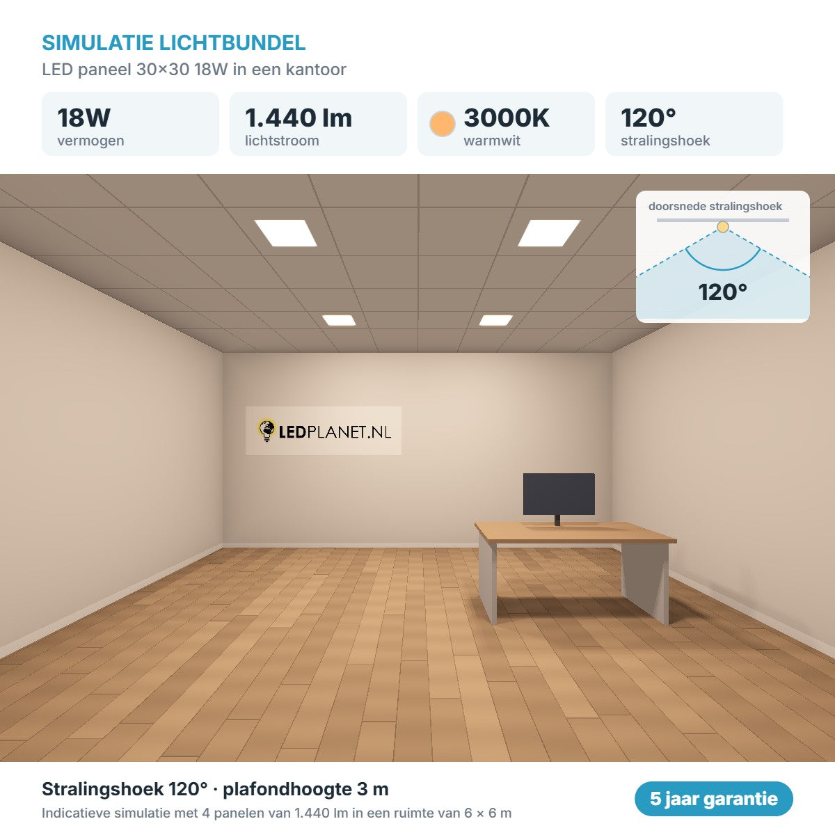 Simulatie lichtbundel LED paneel 30x30 18W 1.440 lm warmwit 3000K 120°