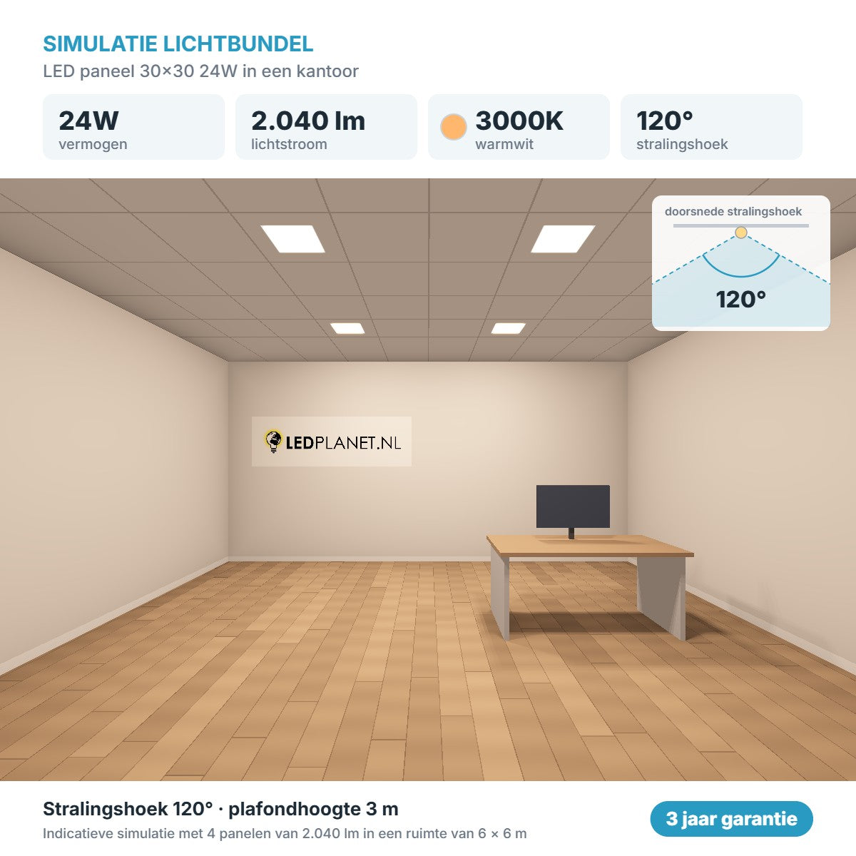Simulatie lichtbundel LED paneel 30x30 24W 2.040 lm warmwit 3000K 120°