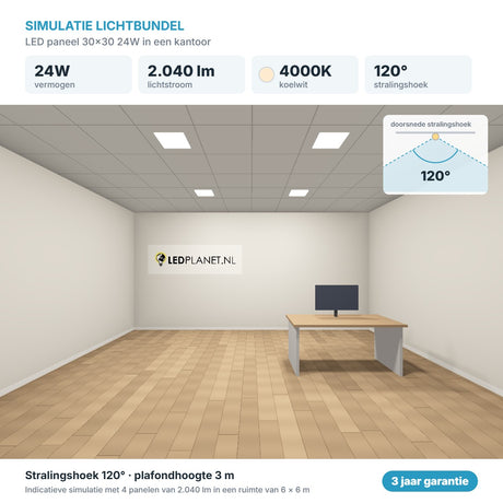 Simulatie lichtbundel LED paneel 30x30 24W 2.040 lm koelwit 4000K 120°