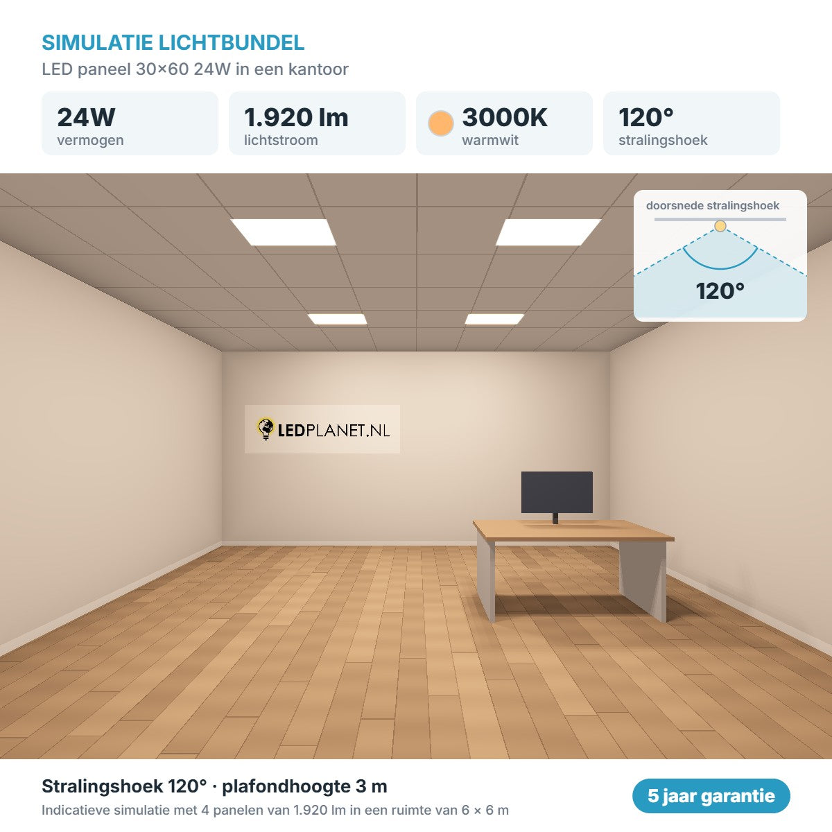 Simulatie lichtbundel LED paneel 30x60 24W 1.920 lm warmwit 3000K 120°