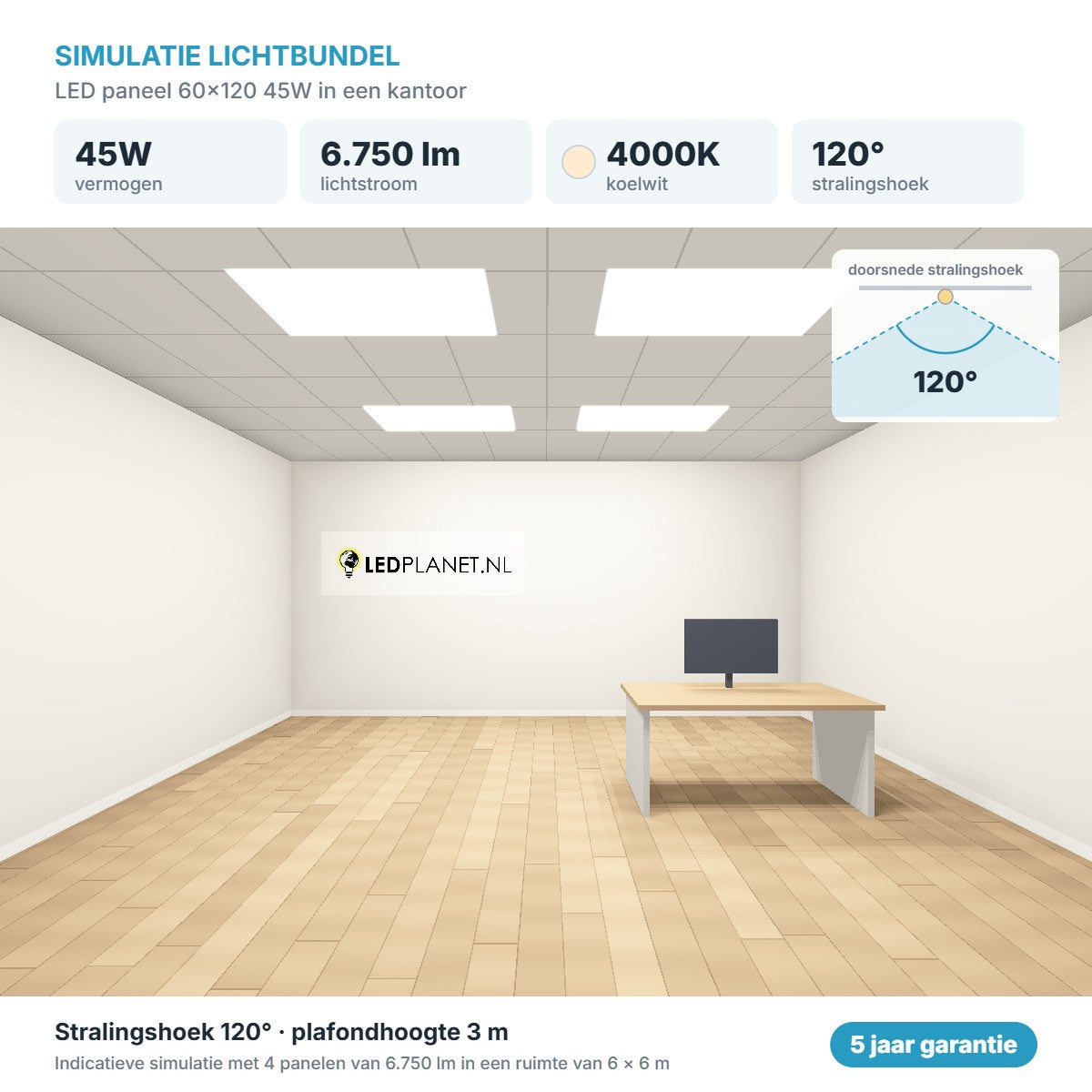 Simulatie lichtbundel LED paneel 60x120 45W 6.750 lm koelwit 4000K 120°