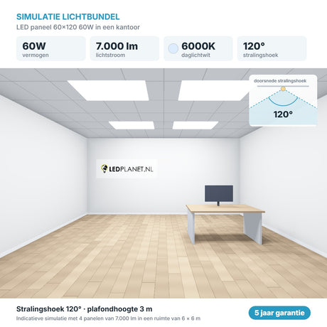Simulatie lichtbundel LED paneel 60x120 60W 7.000 lm daglichtwit 6000K 120°
