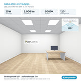 Simulatie lichtbundel LED paneel 60x60 25W 5.000 lm koelwit 5000K 120°