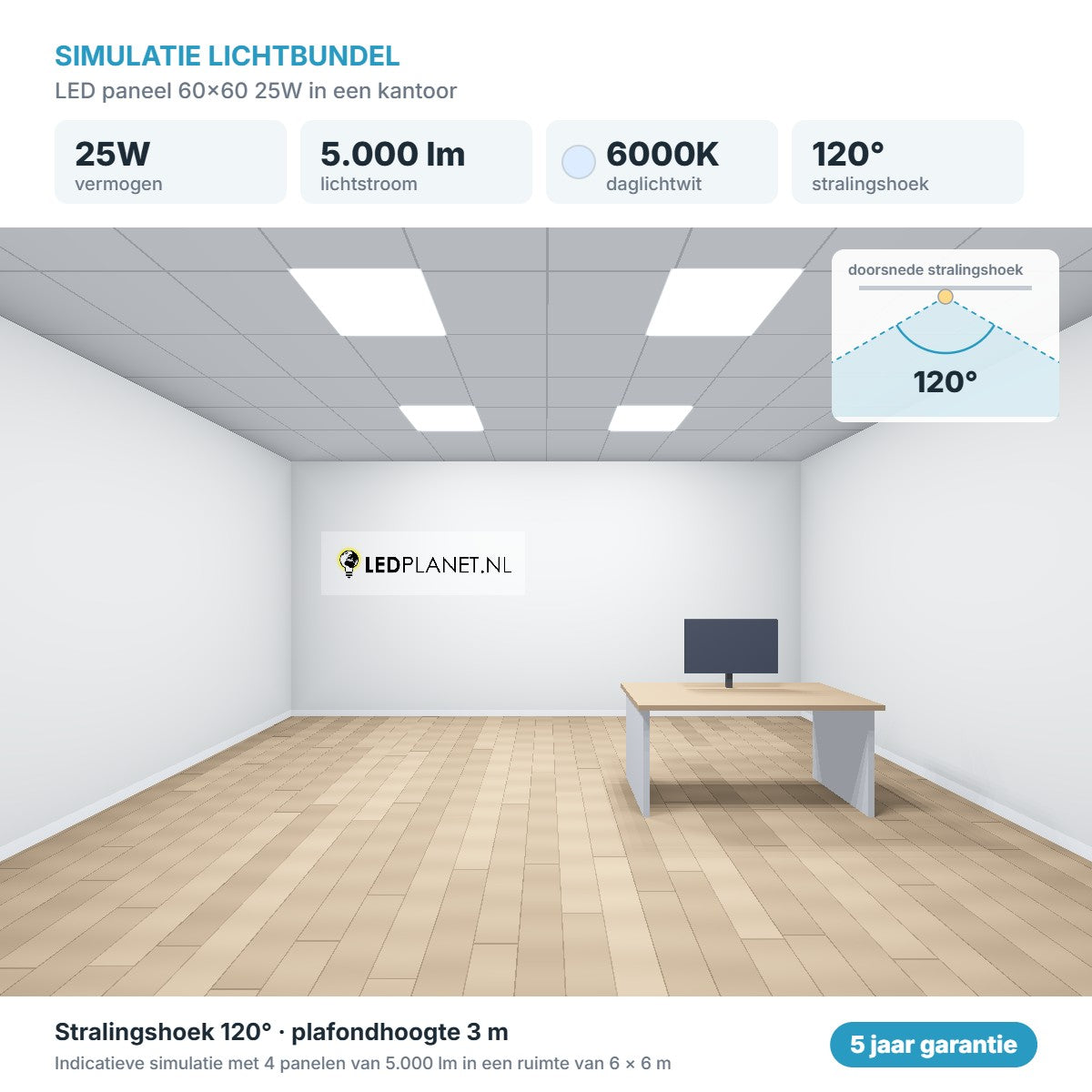 Simulatie lichtbundel LED paneel 60x60 25W 5.000 lm daglichtwit 6000K 120°