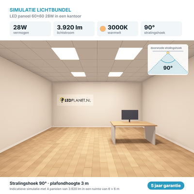 Simulatie lichtbundel LED paneel 60x60 28W 3.920 lm warmwit 3000K 90°
