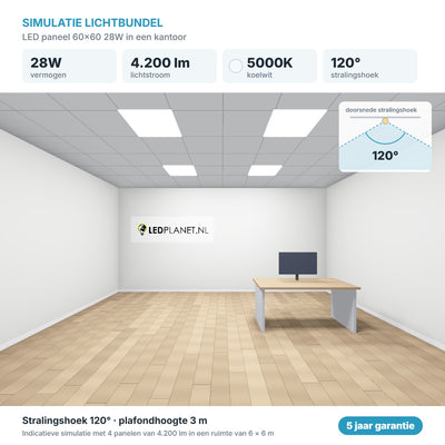 Simulatie lichtbundel LED paneel 60x60 28W 4.200 lm koelwit 5000K 120°