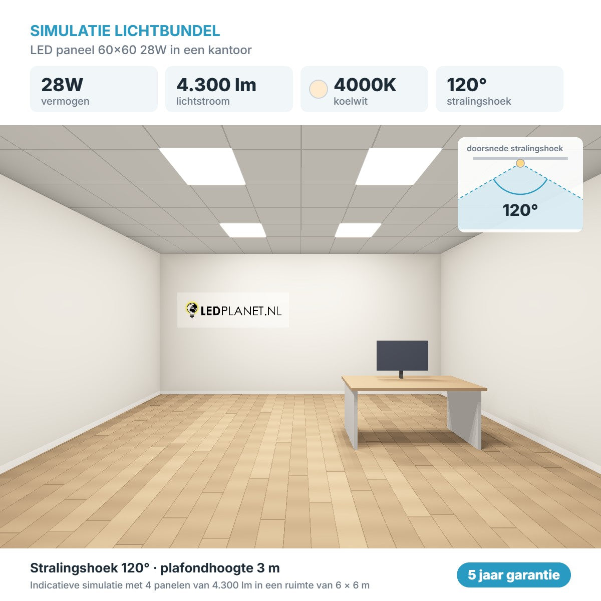 Simulatie lichtbundel LED paneel 60x60 28W 4.300 lm koelwit 4000K 120°