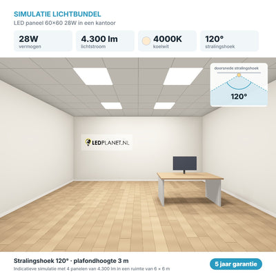 Simulatie lichtbundel LED paneel 60x60 28W 4.300 lm koelwit 4000K 120°
