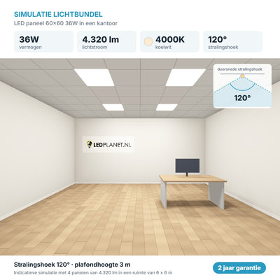 Simulatie lichtbundel LED paneel 60x60 36W 4.320 lm koelwit 4000K 120°