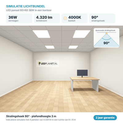 Simulatie lichtbundel LED paneel 60x60 36W 4.320 lm koelwit 4000K 90°