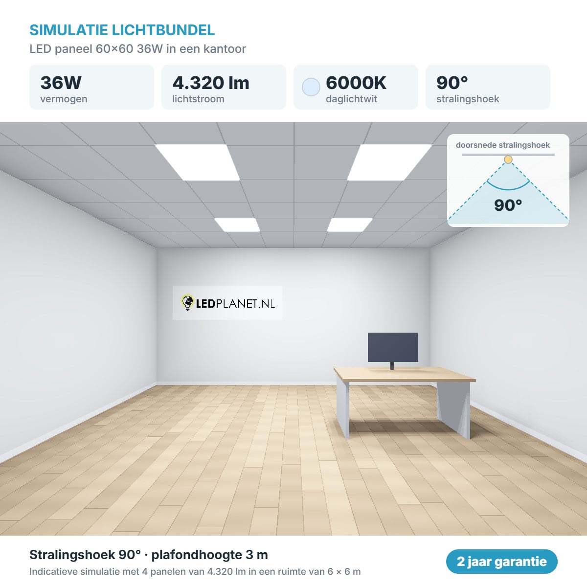 Simulatie lichtbundel LED paneel 60x60 36W 4.320 lm daglichtwit 6000K 90°