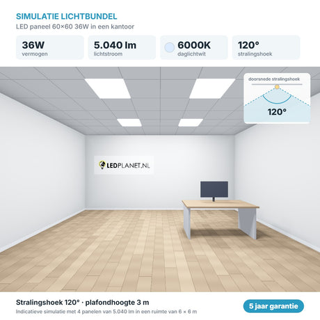 Simulatie lichtbundel LED paneel 60x60 36W 5.040 lm daglichtwit 6000K 120°