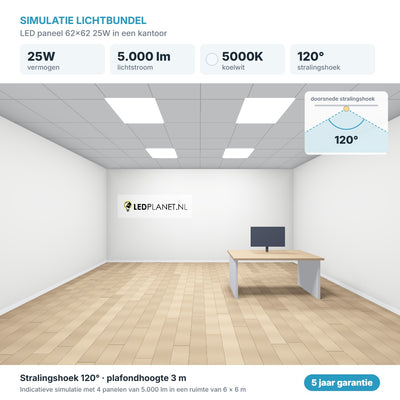 Simulatie lichtbundel LED paneel 62x62 25W 5.000 lm koelwit 5000K 120°