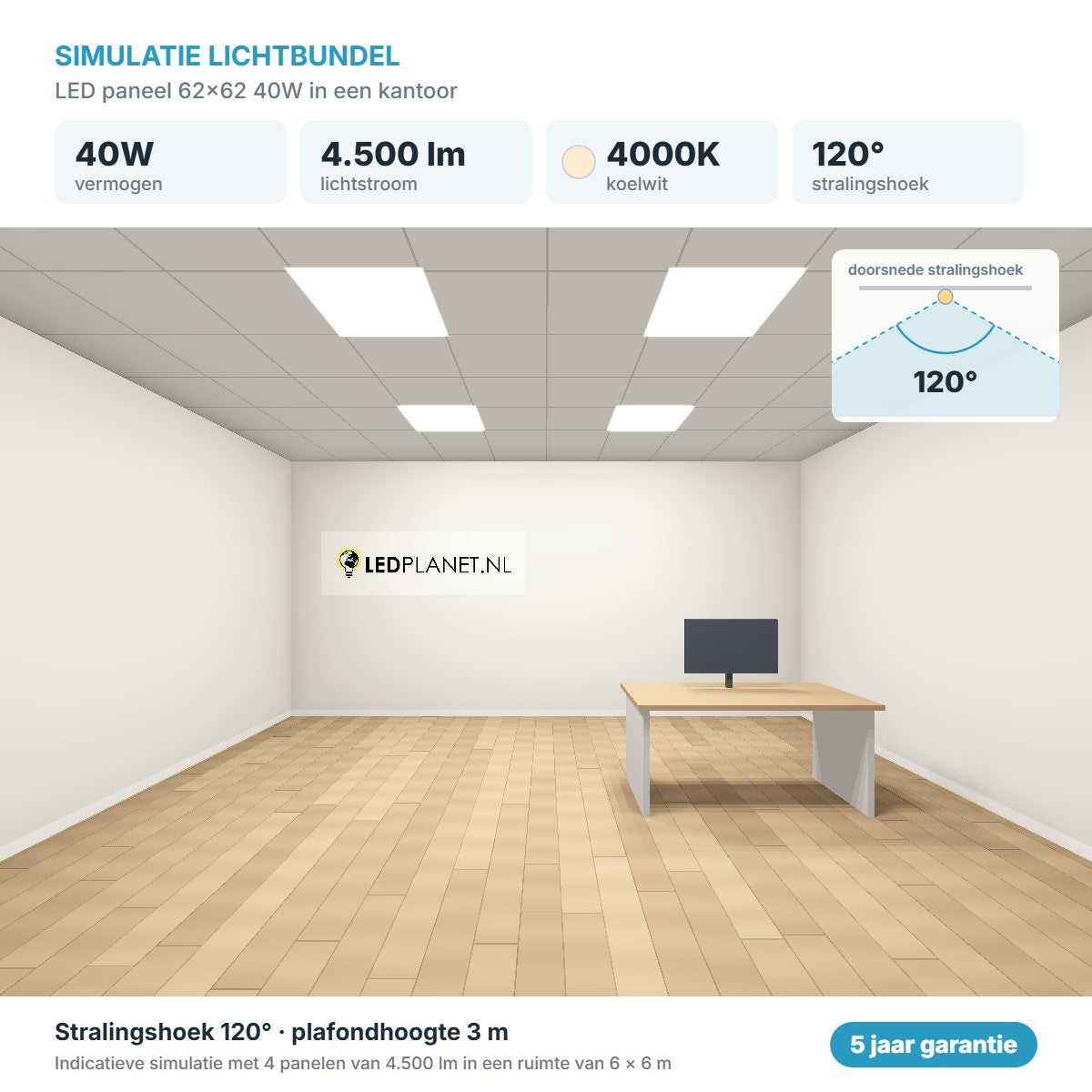 Simulatie lichtbundel LED paneel 62x62 40W 4.500 lm koelwit 4000K 120°