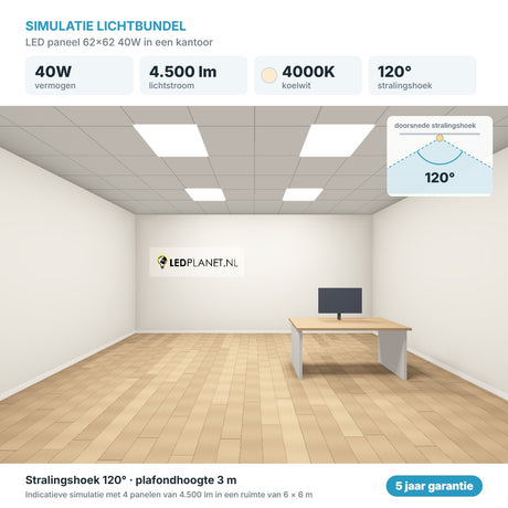 Simulatie lichtbundel LED paneel 62x62 40W 4.500 lm koelwit 4000K 120°