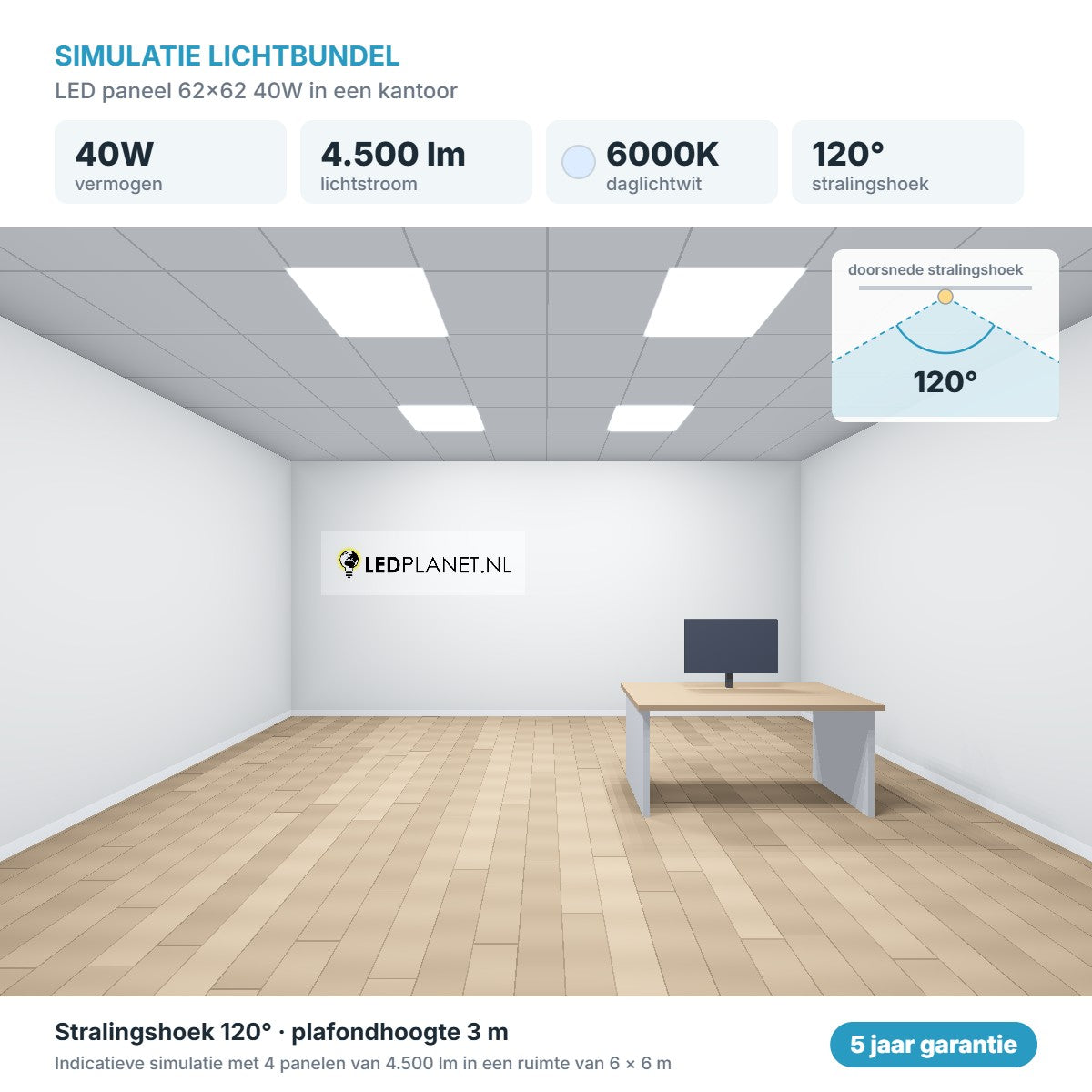 Simulatie lichtbundel LED paneel 62x62 40W 4.500 lm daglichtwit 6000K 120°
