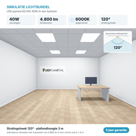 Simulatie lichtbundel LED paneel 62x62 40W 4.800 lm daglichtwit 6000K 120°