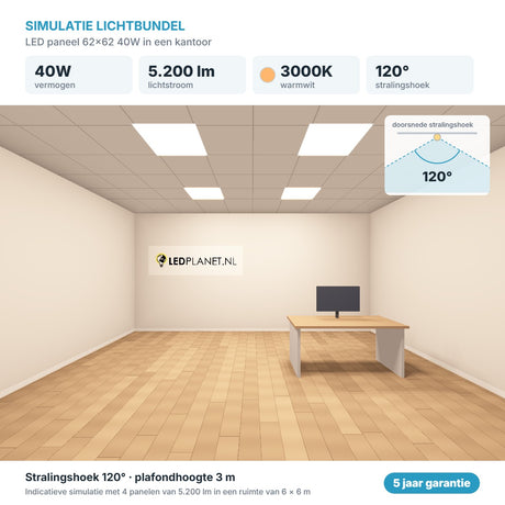Simulatie lichtbundel LED paneel 62x62 40W 5.200 lm warmwit 3000K 120°