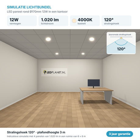 Simulatie lichtbundel LED paneel rond Ø170mm 12W 1.020 lm koelwit 4000K 120°